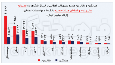 گزارشی از بانک‌هایی که اطلاعات‌شان شفاف است