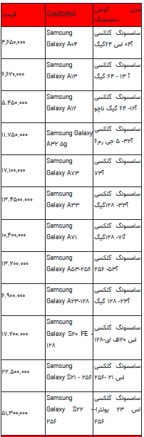 قیمت روز تلفن همراه- ۳۱ خرداد ۱۴۰۲ + جدول