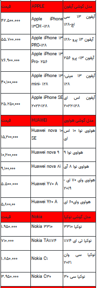 قیمت روز تلفن همراه- ۳۱ خرداد ۱۴۰۲ + جدول