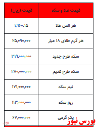 کاهش قیمت سکه/ قیمت طلا پایین آمد