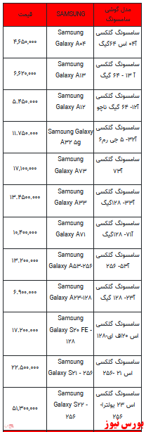 قیمت روز تلفن همراه- ۴ خرداد ۱۴۰۲ + جدول