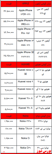 قیمت روز تلفن همراه- ۴ خرداد ۱۴۰۲ + جدول