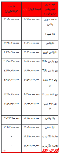 قیمت خودرو در بازار آزاد -۸ خرداماه ۱۴۰۲+جدول