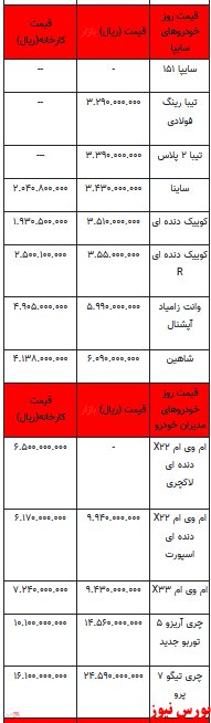 قیمت خودرو در بازار آزاد -۸ خرداماه ۱۴۰۲+جدول