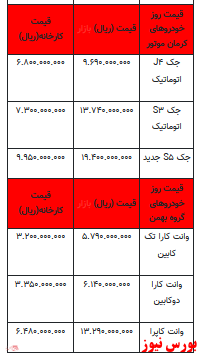 قیمت خودرو در بازار آزاد -۸ خرداماه ۱۴۰۲+جدول