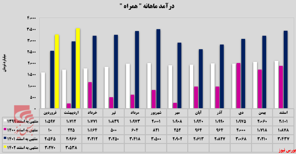 روند صعودی ادامه دارد