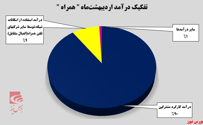 روند صعودی ادامه دارد