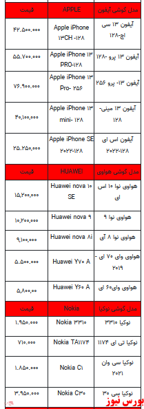 قیمت روز تلفن همراه- 8خرداد ۱۴۰۲ + جدول