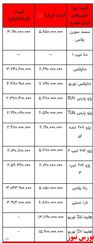 قیمت خودرو در بازار آزاد -۹ خرداماه ۱۴۰۲+جدول