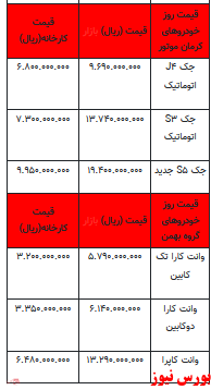 قیمت خودرو در بازار آزاد -۹ خرداماه ۱۴۰۲+جدول