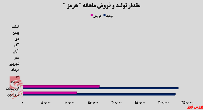 درآمد‌های صادراتی