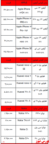 قیمت روز تلفن همراه- ۹ خرداد ۱۴۰۲ + جدول