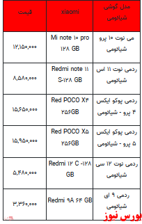 قیمت روز تلفن همراه- ۹ خرداد ۱۴۰۲ + جدول