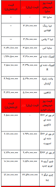 قیمت خودرو در بازار آزاد -اول تیر ۱۴۰۲+جدول