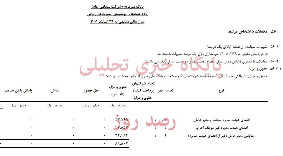 از زیان نجومی تا حقوق و مزایای نجومی مدیرعامل بانک سرمایه و معاونین + سند