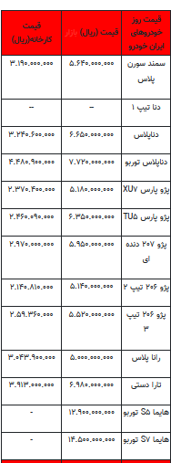 قیمت خودرو در بازار آزاد -۱۰ تیر ۱۴۰۲+جدول