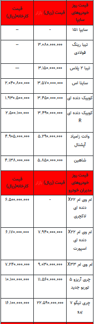 قیمت خودرو در بازار آزاد -۱۰ تیر ۱۴۰۲+جدول