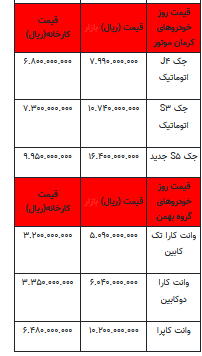 قیمت خودرو در بازار آزاد -۱۰ تیر ۱۴۰۲+جدول