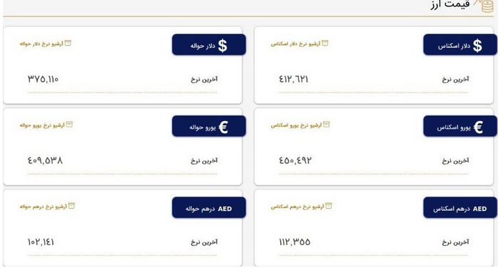 دلار آمریکا به ۴۱ هزار و ۲۶۲ تومان رسید