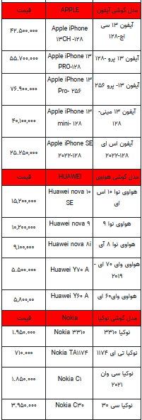 قیمت روز تلفن همراه- ۷ تیر ۱۴۰۲ + جدول