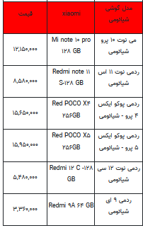 قیمت روز تلفن همراه- ۷ تیر ۱۴۰۲ + جدول