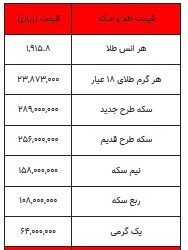 بخوانید/ از قیمت سکه تا یک گرم طلا- ۱۰ تیر ۱۴۰۲