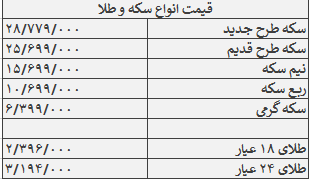 قیمت طلا و سکه- 11 تیرماه 1402