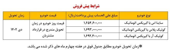 تمدید مهلت ثبت نام سایپا