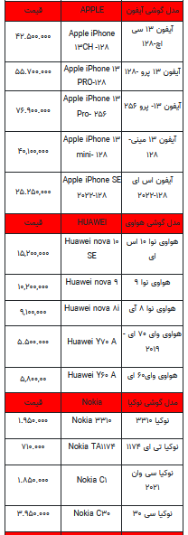 قیمت روز تلفن همراه- ۱۱ تیر ۱۴۰۲ + جدول