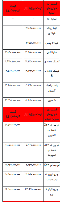 قیمت خودرو در بازار آزاد -۱۱ تیر ۱۴۰۲+جدول
