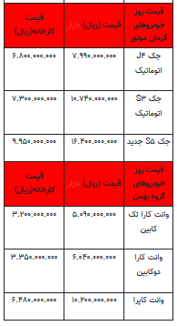 قیمت خودرو در بازار آزاد -۱۱ تیر ۱۴۰۲+جدول