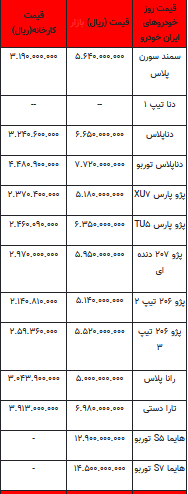 قیمت خودرو در بازار آزاد -12تیر ۱۴۰۲+جدول