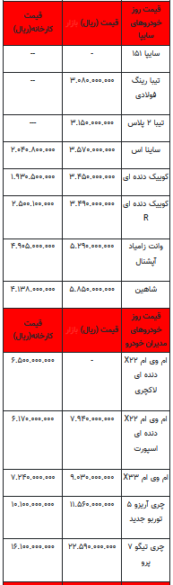 قیمت خودرو در بازار آزاد -12تیر ۱۴۰۲+جدول
