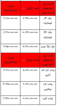 قیمت خودرو در بازار آزاد -12تیر ۱۴۰۲+جدول