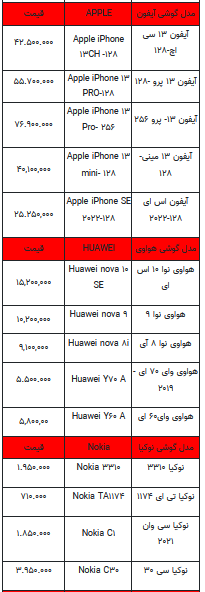 قیمت روز تلفن همراه- ۱۲ تیر ۱۴۰۲ + جدول