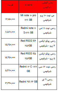 قیمت روز تلفن همراه- ۱۲ تیر ۱۴۰۲ + جدول