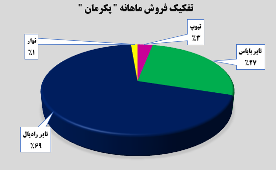 تایر‌های