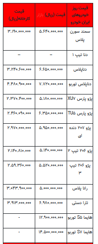 قیمت خودرو در بازار آزاد -۱۳ تیر ۱۴۰۲+جدول