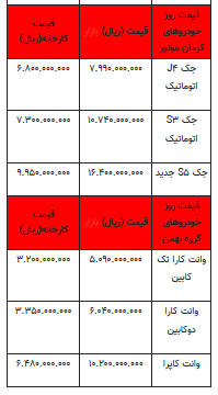 قیمت خودرو در بازار آزاد -۱۳ تیر ۱۴۰۲+جدول