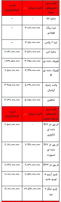 قیمت خودرو در بازار آزاد -۱۳ تیر ۱۴۰۲+جدول