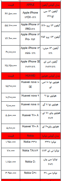 قیمت روز تلفن همراه- ۱۲ تیر ۱۴۰۲ + جدول