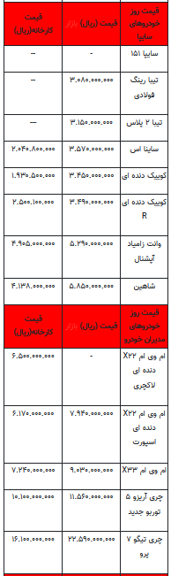 قیمت خودرو در بازار آزاد -۱۳ تیر ۱۴۰۲+جدول