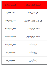 بخوانید/ از قیمت سکه تا یک گرم طلا- ۱۴ تیر ۱۴۰۲