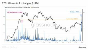 تحلیل قیمت بیت کوین (BTC): 