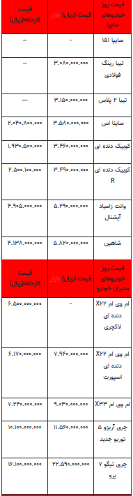 قیمت خودرو در بازار آزاد -۱۵ تیر ۱۴۰۲+جدول