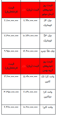 قیمت خودرو در بازار آزاد -۱۵ تیر ۱۴۰۲+جدول