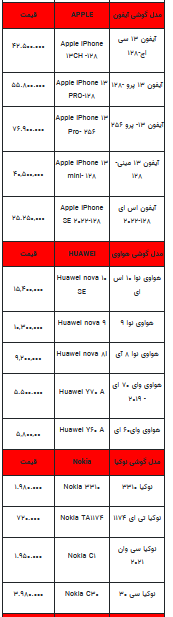 قیمت روز تلفن همراه- ۱۵ تیر ۱۴۰۲ + جدول