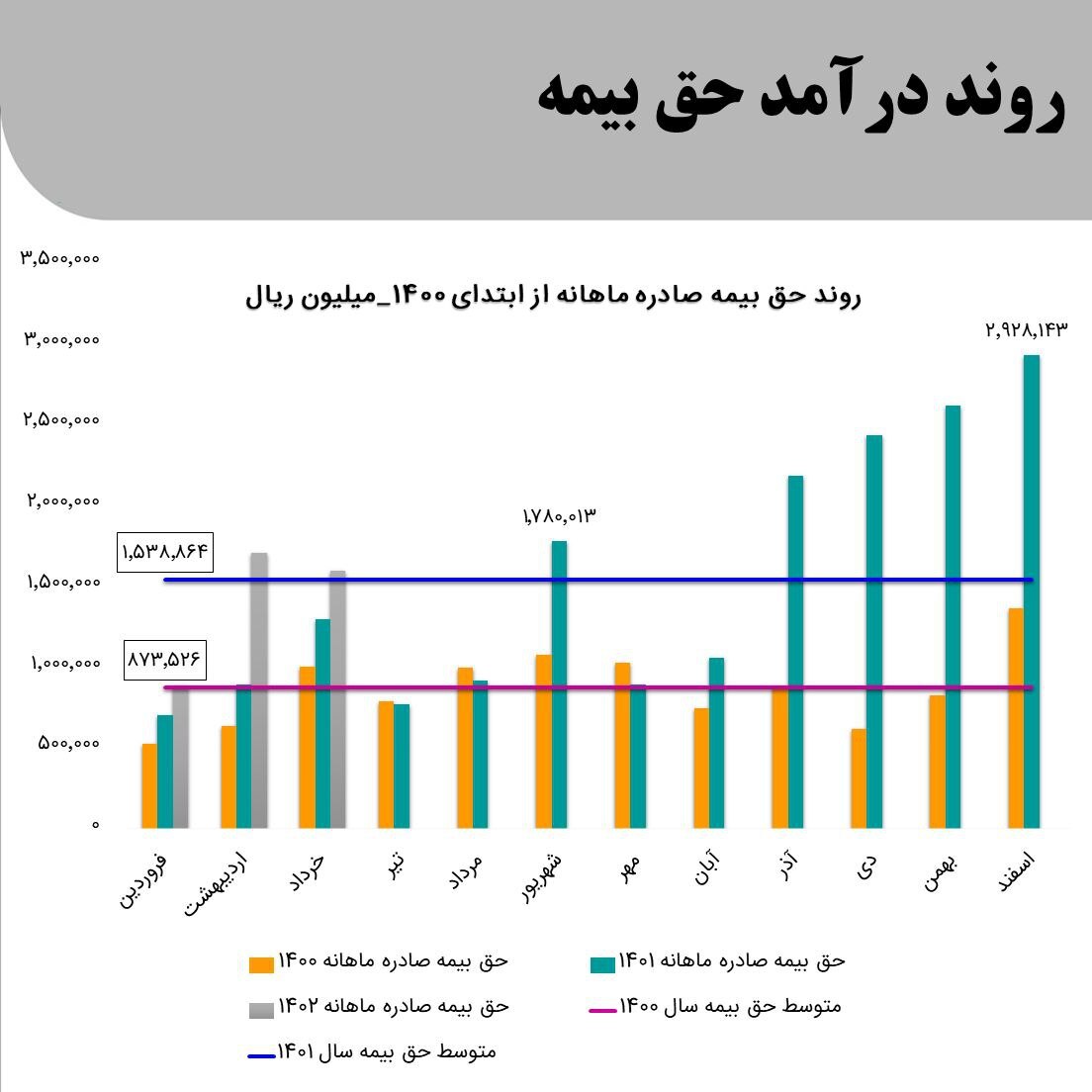 تحلیل بنیادی وتعاون