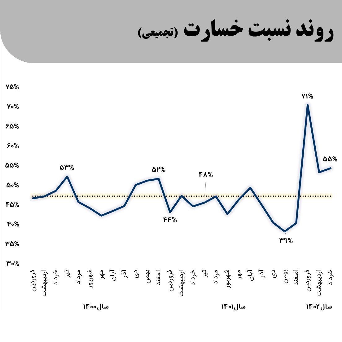 تحلیل بنیادی وتعاون