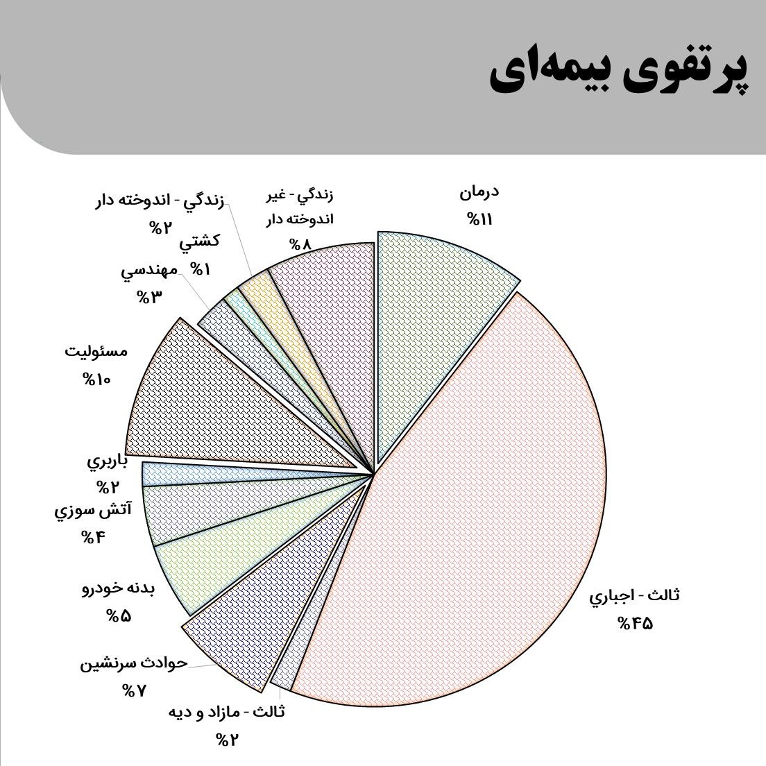 تحلیل بنیادی وتعاون
